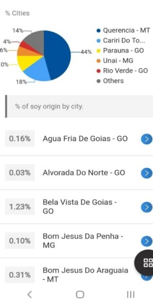 Informações de pegada de carbono e % de soja por município, estado e bioma.
